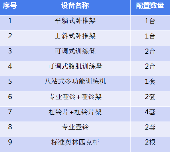 自由力量训练区